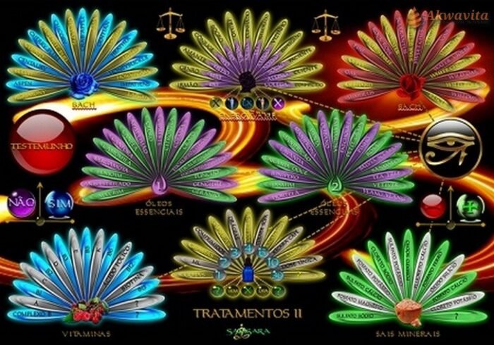 Mesas Para Diagnósticos Radiestésicos Tábula Radius Kit 8 Pranchas