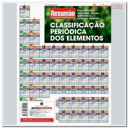 Resumão da Classificação Periódica dos Elementos