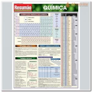 Resumão de Química Inorgânica Classificação Reações