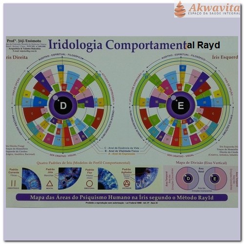 Mapa da Iridologia Comportamental Rayid Enomóto