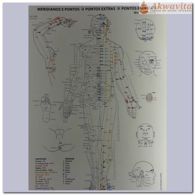 Mapas dos Meridianos Pontos Extras e Especiais - Sogo