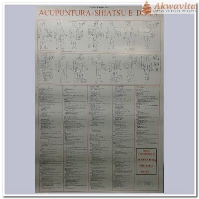 Mapa das Funções Pontos de Acupuntura Shiatsu Do-In- Carone