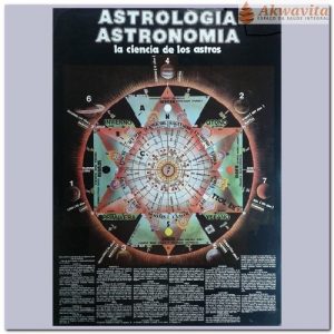 Mapa de Astrologia e Astronomia La Ciencia de Los Astros