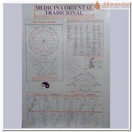 Mapa ou Tabela Medicina Oriental Tradicional Resumos Práticos