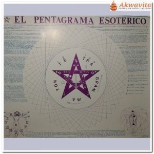 Mapa do Pentagrama Esotérico Explicação do Tetragramaton