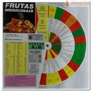 Disco de Pesquisa das Propriedades Medicinais das Frutas
