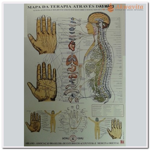 Mapa de Acupuntura nas Mãos e Relação com Coluna Vertebral