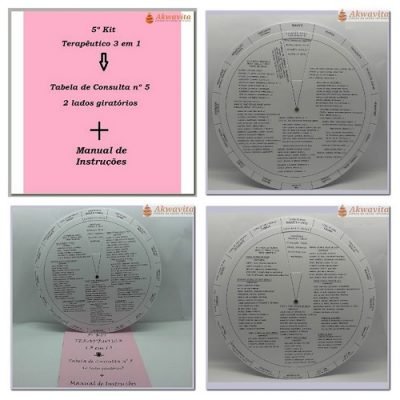 Tabela 5ª Fitoterapia Consulta Terapêutica na MTC Rosa- Bio