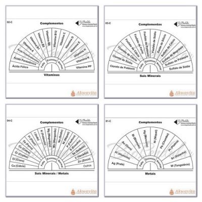 Relógio Saúde Avaliação de Minerais Vitaminas Metais- BPendular