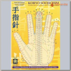 Mapa Meridianos da KoryoSoojiChim Acupuntura Mãos