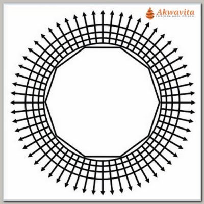 Desimpregnador Gráfico Radiônico PVC Adesivo 32x32cm