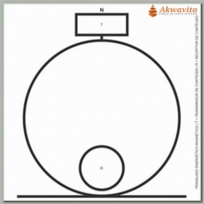 Translado de Energia Gráfico Radiônico de PVC - BPendular