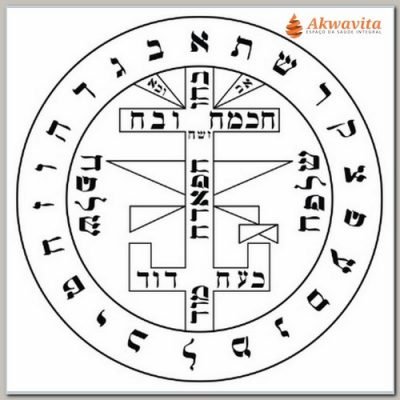 Pantáculo contra Maus Espíritos Gráfico Radiônico PVC 32cm