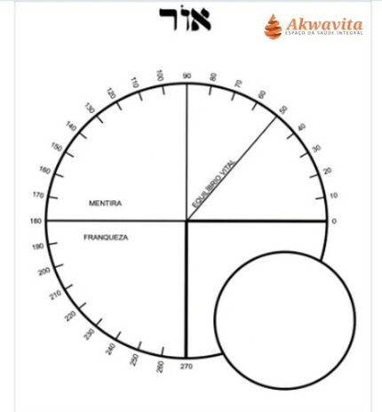 Psicométrico La Foye Gráfico Radiestésico de PVC 32x32cm