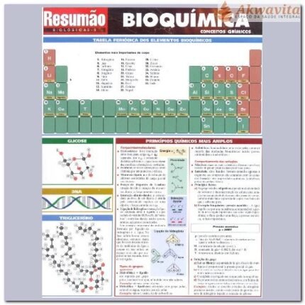 Resumão de Bioquímica Orgânicos Reações Químicas