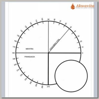 Psicométrico Gráfico Radiestésico de PVC 17x17cm