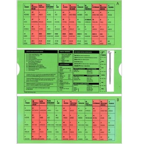 Tabela dos Principais Pontos da Acupuntura Shu Antigos Dorsais