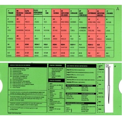 Tabela dos Principais Pontos da Acupuntura Shu Antigos Dorsais