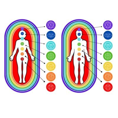 Mapa Figura Humana com Chakras e Aura 21x30cm Plastificado