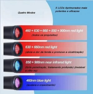 Caneta LED Vermelho Azul e Infra Aftas Herpes Dores e Pele