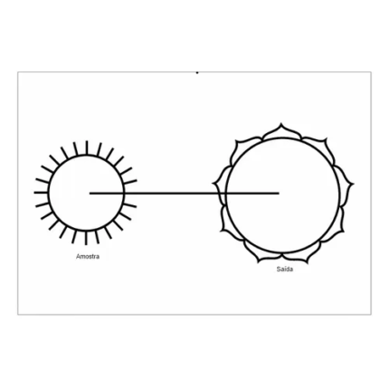 Gráfico Emissor Indiano Gráfico Radiônico PVC 19cm