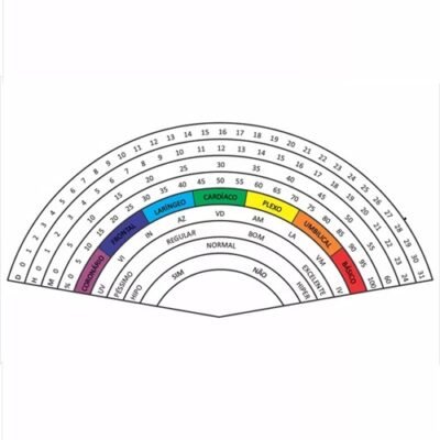 Relógio Radiestésico Colorido Gráfico de PVC 10x20cm