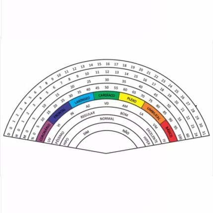 Relógio Radiestésico Colorido Gráfico de PVC 10x20cm