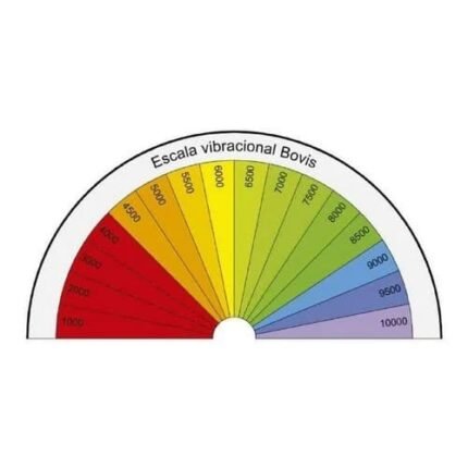 Escala Vibracional de Bovis Biômetro Gráfico PVC 11x20cm